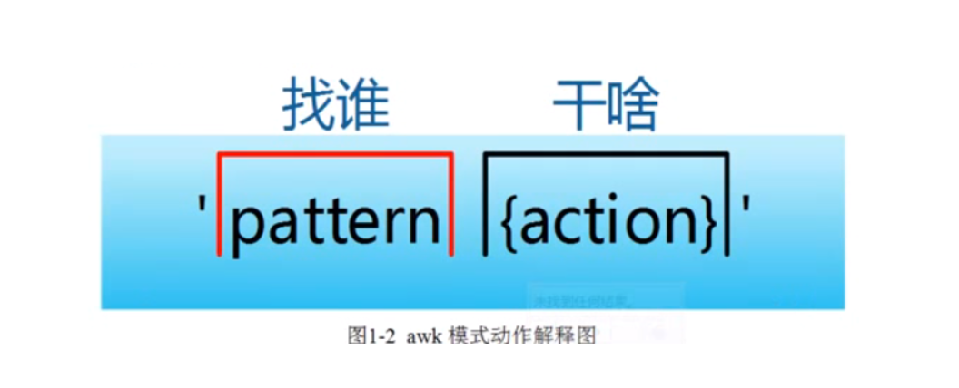 awk用法-晴天生活分享日志
